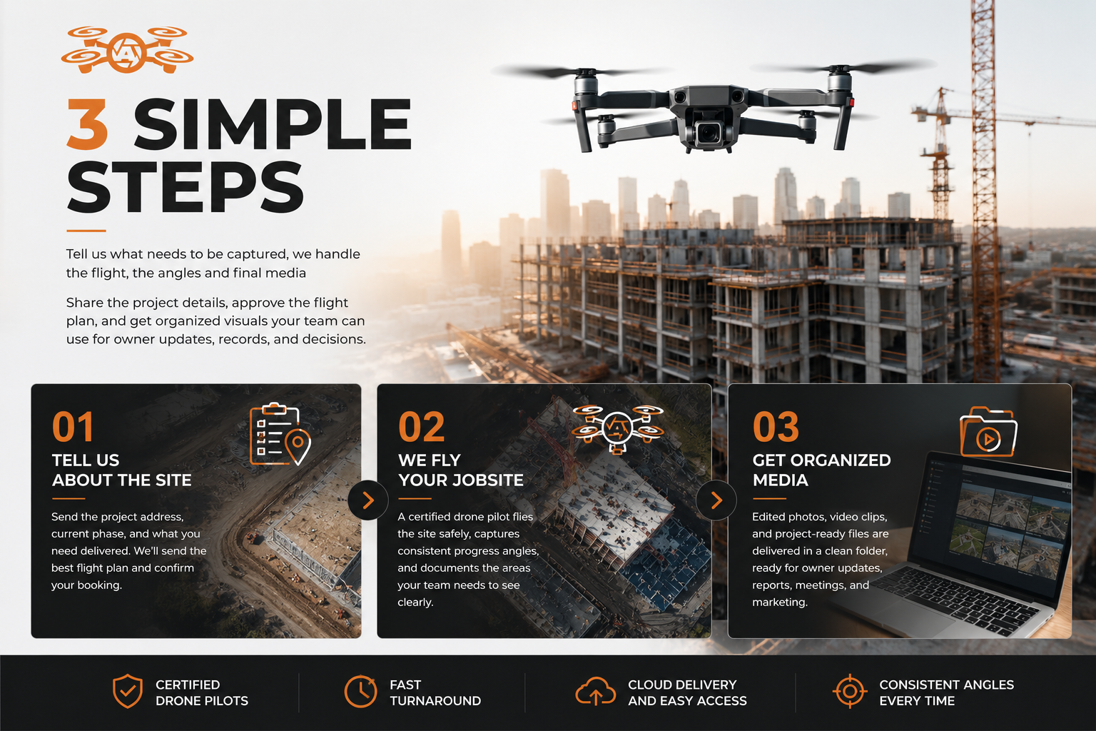3 simple steps: tell us about the site, we fly your jobsite, get organized media